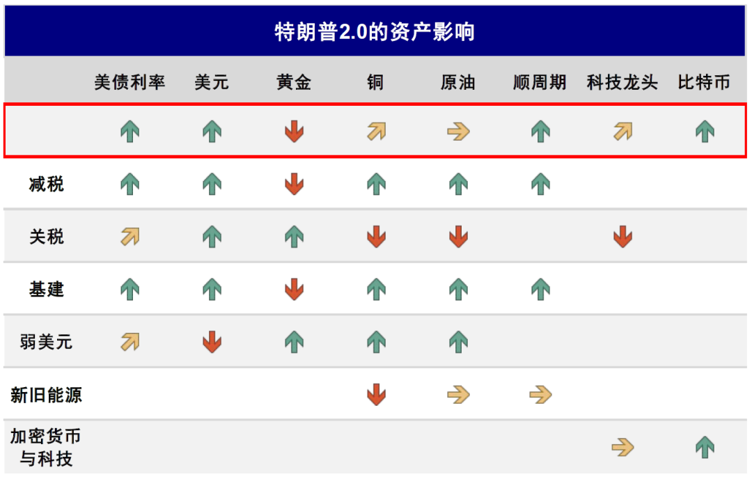 资料来源：中金公司研究部