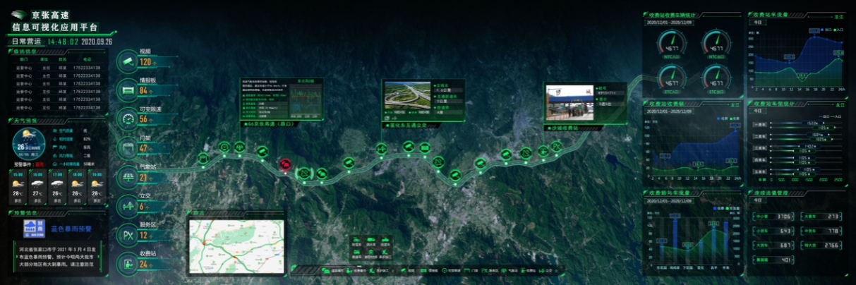 图注：高速公路信息可视化应用平台