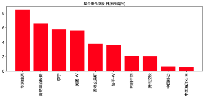 数据来源：WIND资讯、中邮证券研究所