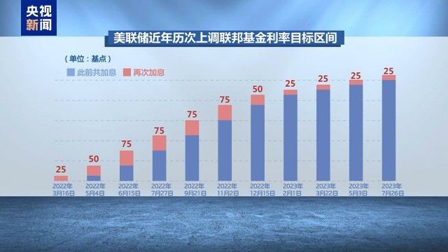 “美元潮汐”收割全球:降息放水推高通胀 加息收网转嫁危机