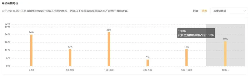 图源：飞瓜快数