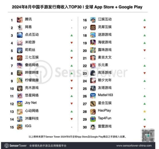 图片来源：Sensor Tower官网