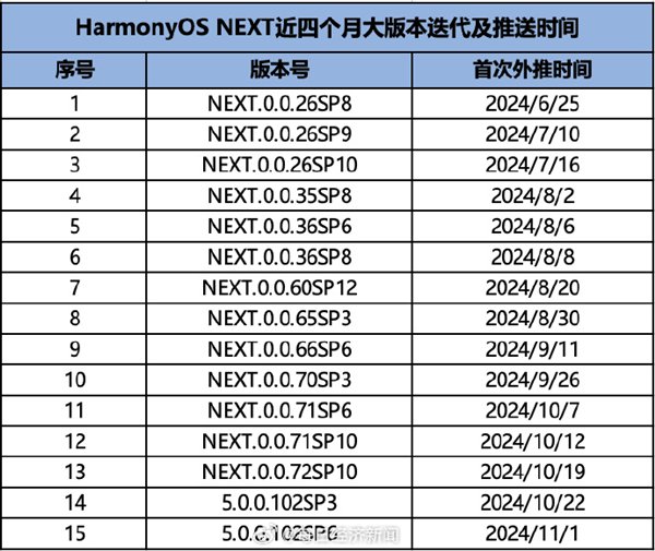 【本文章程】如需转载请务必注明出处:快科技包袱剪辑:拾柒2024欧洲杯官网入口著作实践举报