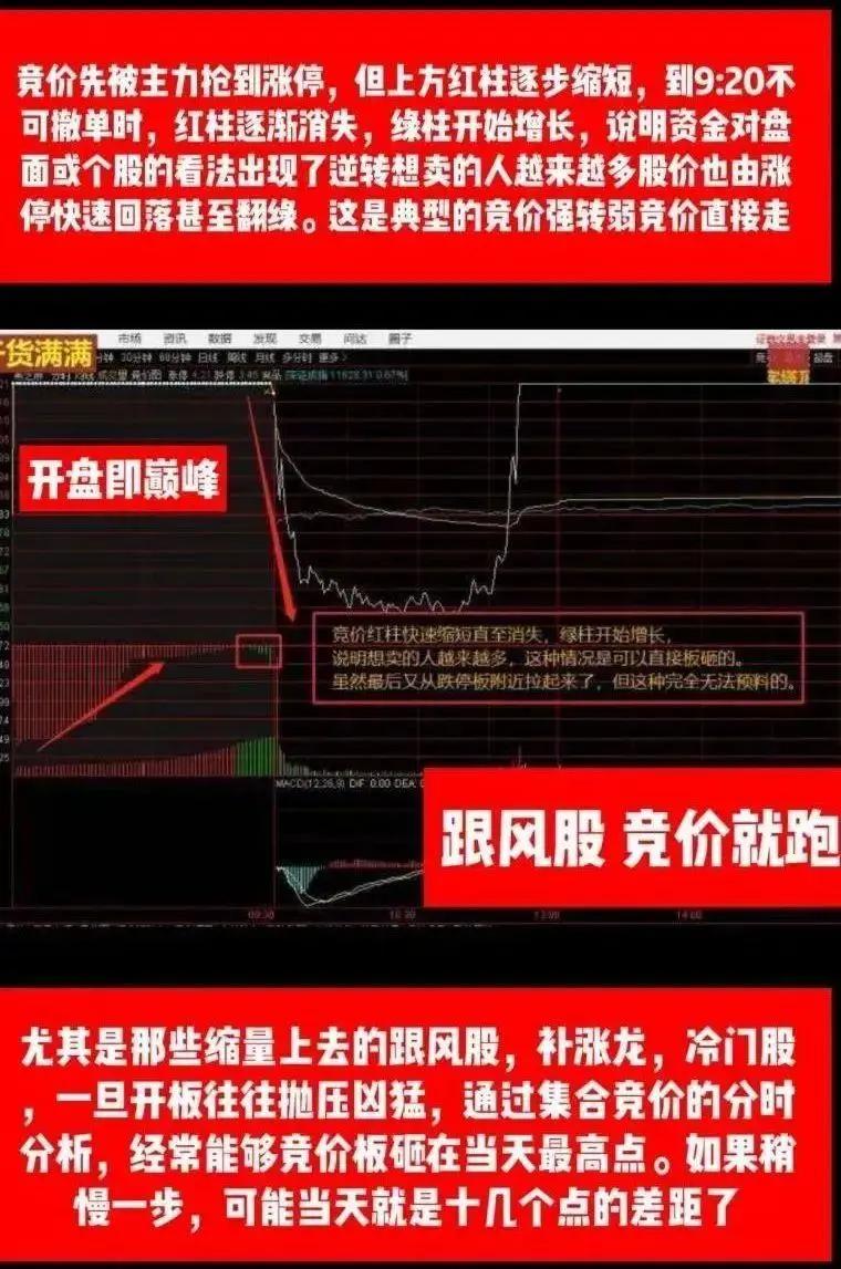 中国股市：不妨试试“集合竞价高开5%”打板战法，庄家拿你没有办法！