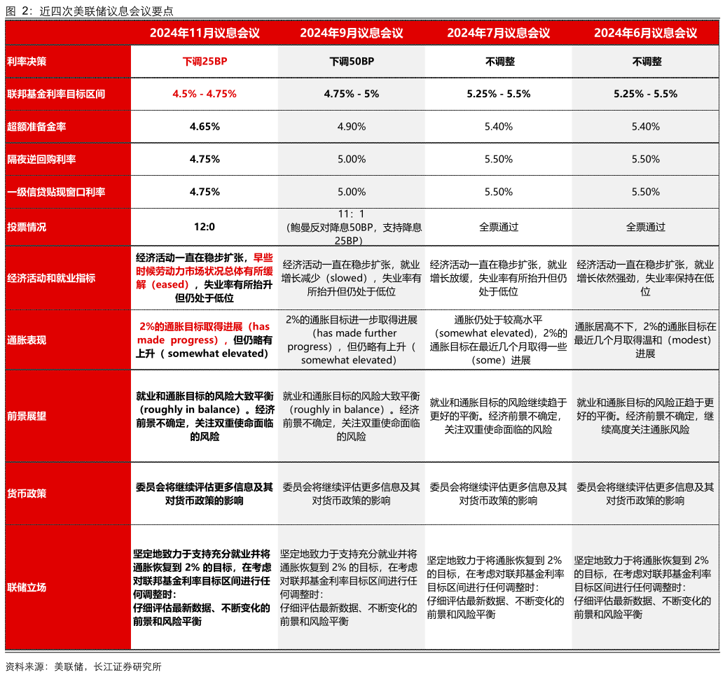 长江宏观于博团队】年内路径清晰，未来走势蒙阴