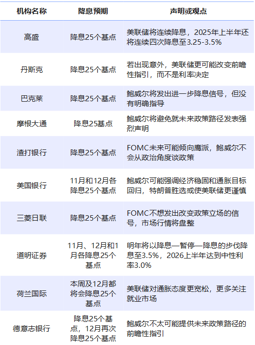 【财经分析】美联储11月利率决议:谨慎降息25个基点,双重使命面临新挑战