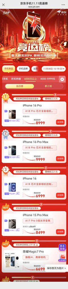 双11高端手机实时战况：国产手机仅一款挤进前五