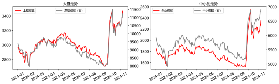 数据来源：WIND资讯、中邮证券研究所  