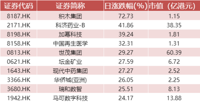 数据来源：WIND资讯、中邮证券研究所