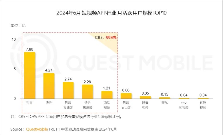 低价抖音双击50,超低价抖音双击