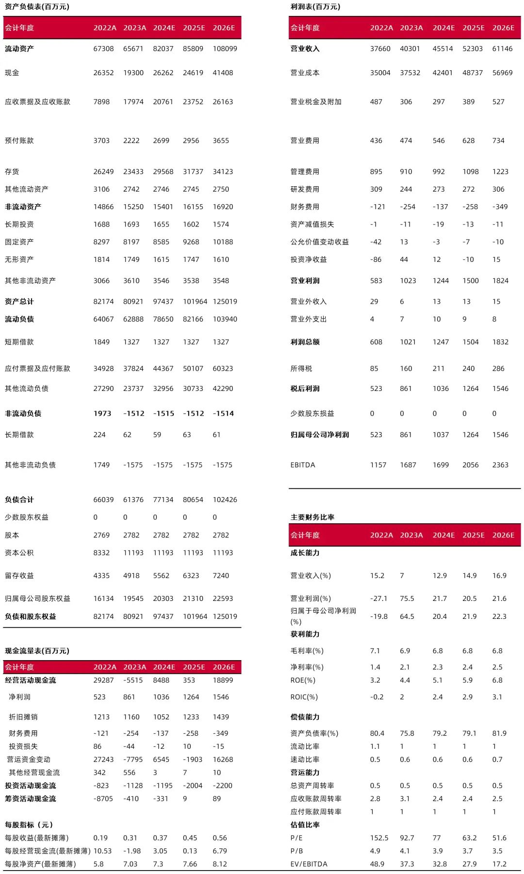 资料来源：最闻，山西证券研究所