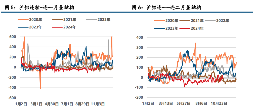 (来源：中信建投期货)