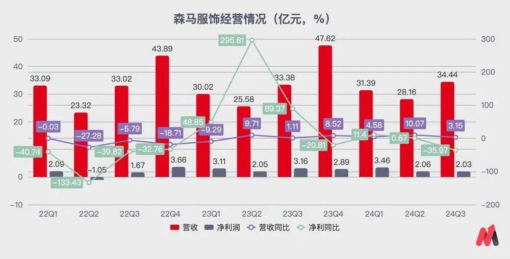 森马服饰供应链图片