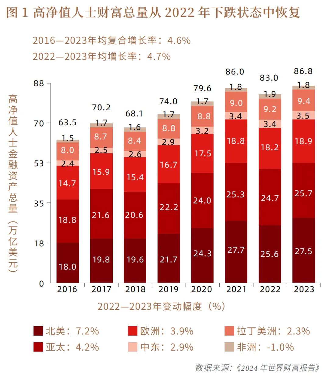 家族信托】财富管理行业下一站：推进个性化与数字化的转型