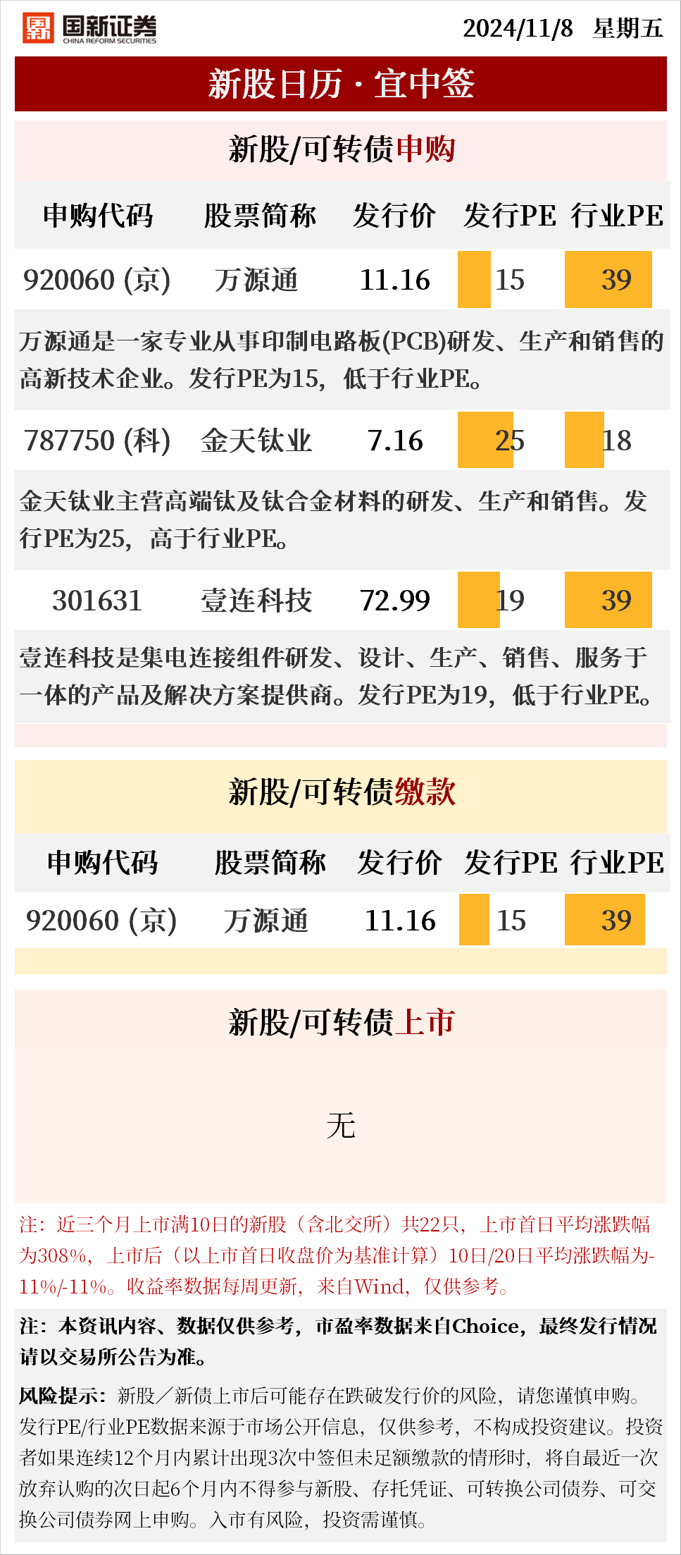 新股日历 | 今日三只新股申购 · 20241108