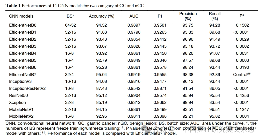 大体标本是什么【论著解读】人工智能看胃镜图片可预判良恶性病变、幽门螺杆菌感染及胃周淋巴结转移_https://www.jmylbn.com_新闻资讯_第5张