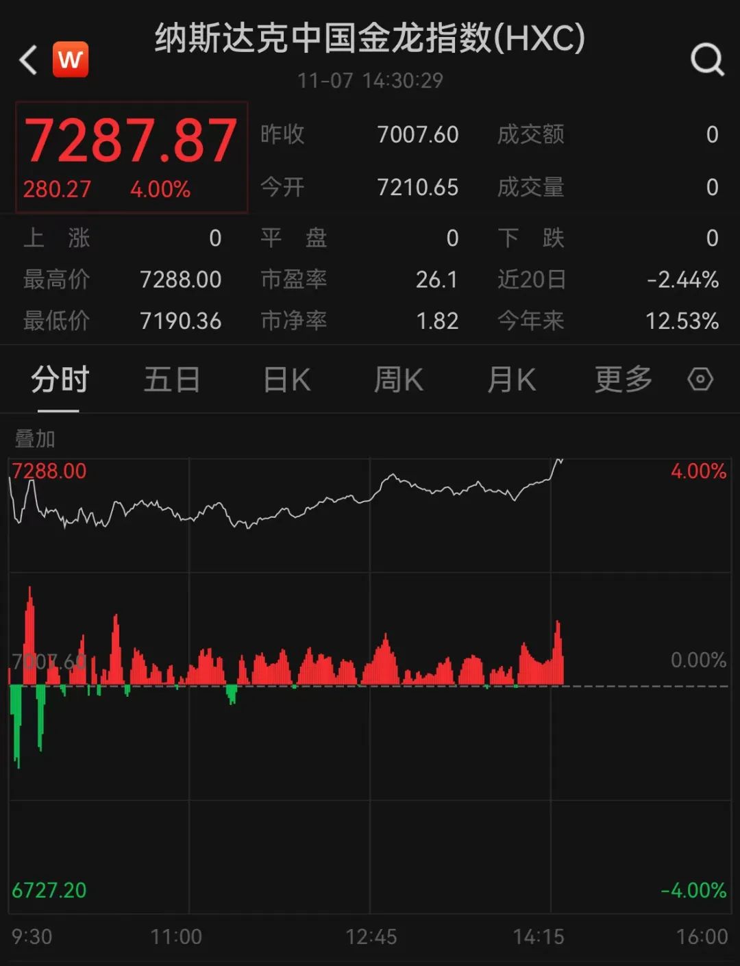 来源：央视新闻、新华社、中国基金报、21世纪经济报道、证券时报