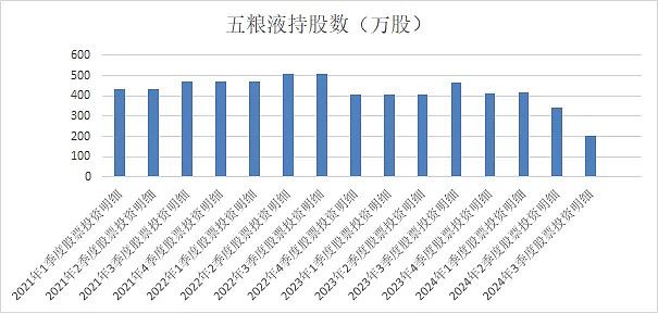 （数据来源：天天基金网、锐眼哥整理）