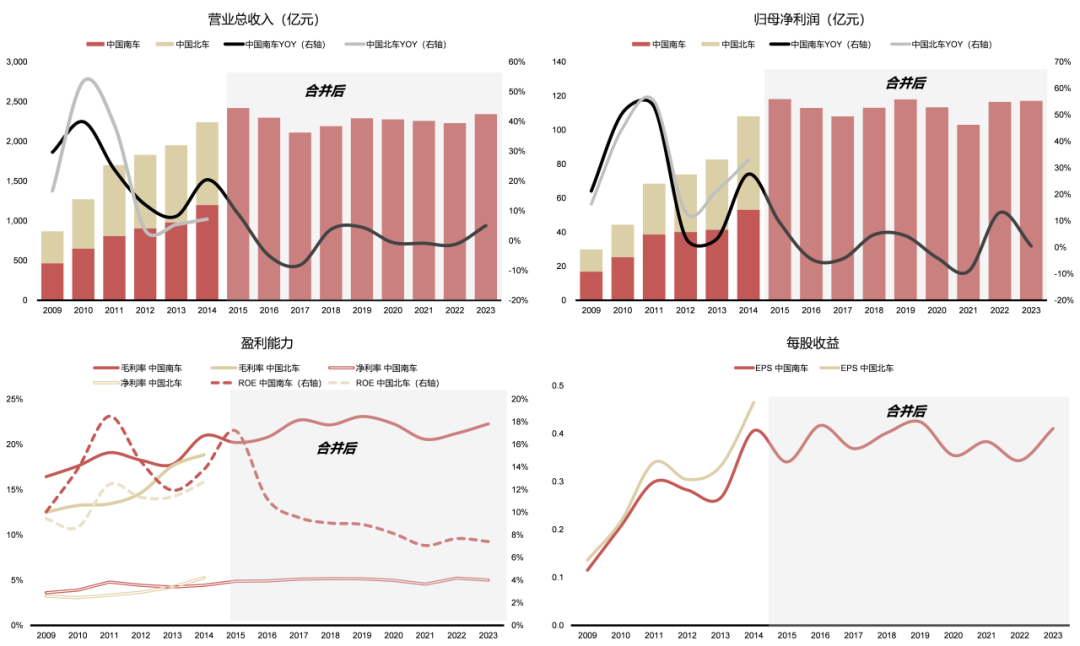 资料来源：Wind，国联证券研究所