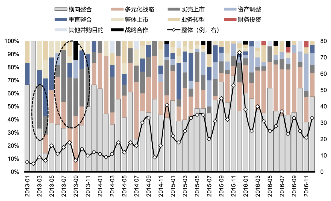 资料来源：Wind，国联证券研究所