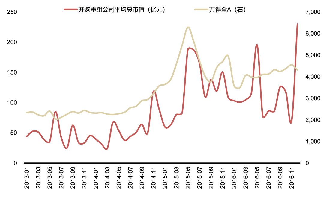 资料来源：Wind，国联证券研究所