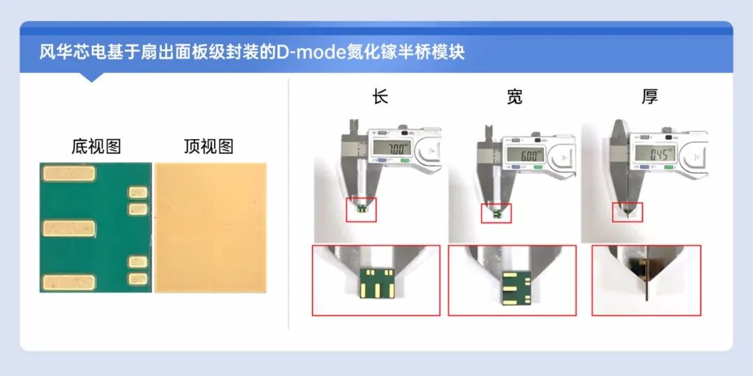 ▲扇出型D-mode氮化镓半桥模块尺寸仅为6×7×0.45mm