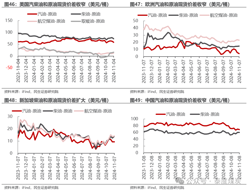 布 伦 特 原油 现货 价格 (99) 사진