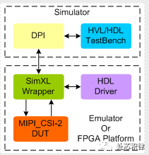 图片来源Smart DV