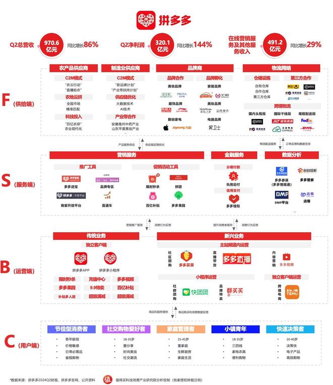 拼多多模式图片