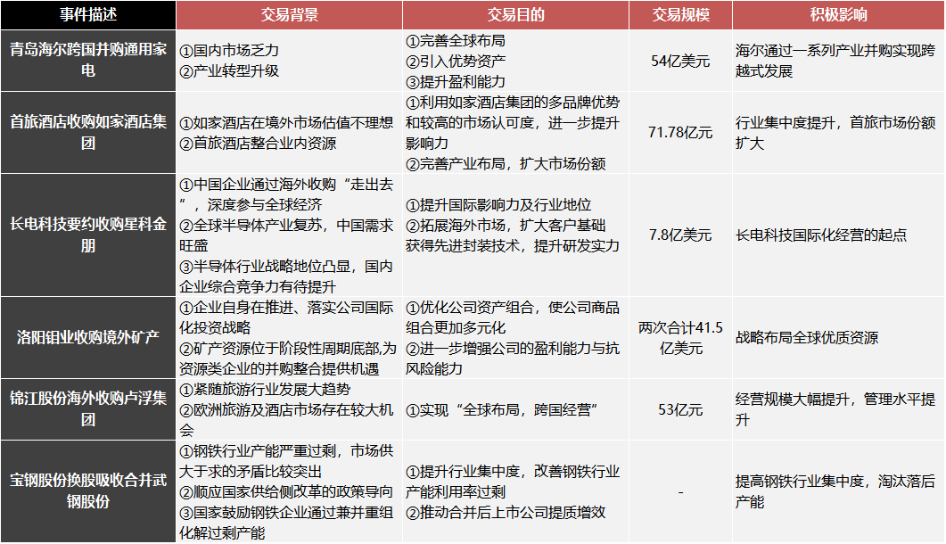 资料来源：公司公告，国联证券研究所