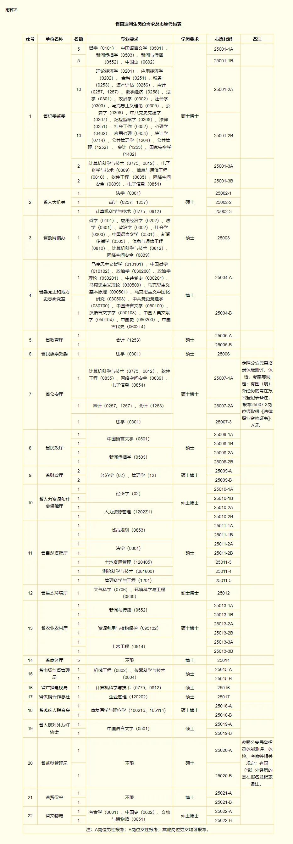 值班编委:赵璟韬审核:刘陆军编辑:李茜