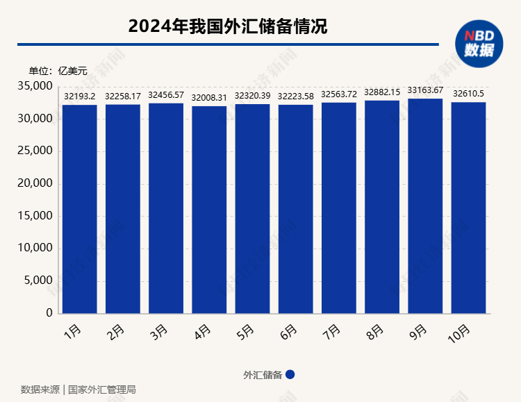 汇管研究院副院长赵庆明：人民币汇率与外汇储备存在相互支撑关系