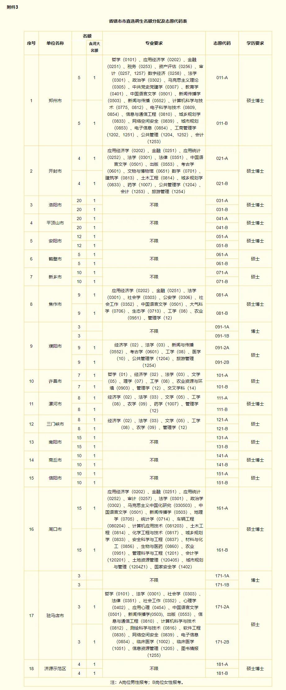 值班编委:赵璟韬审核:刘陆军编辑:李茜