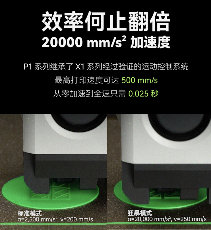 多色高速打印:拓竹 P1S Combo 3D 打印机 3557 元国补新低 6 期免息|打印机|3D|京东_新浪科技_新浪网