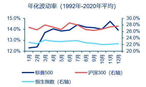 资料来源：Wind、申万宏源研究图24：大选年四季度美国债市波动率维持高位