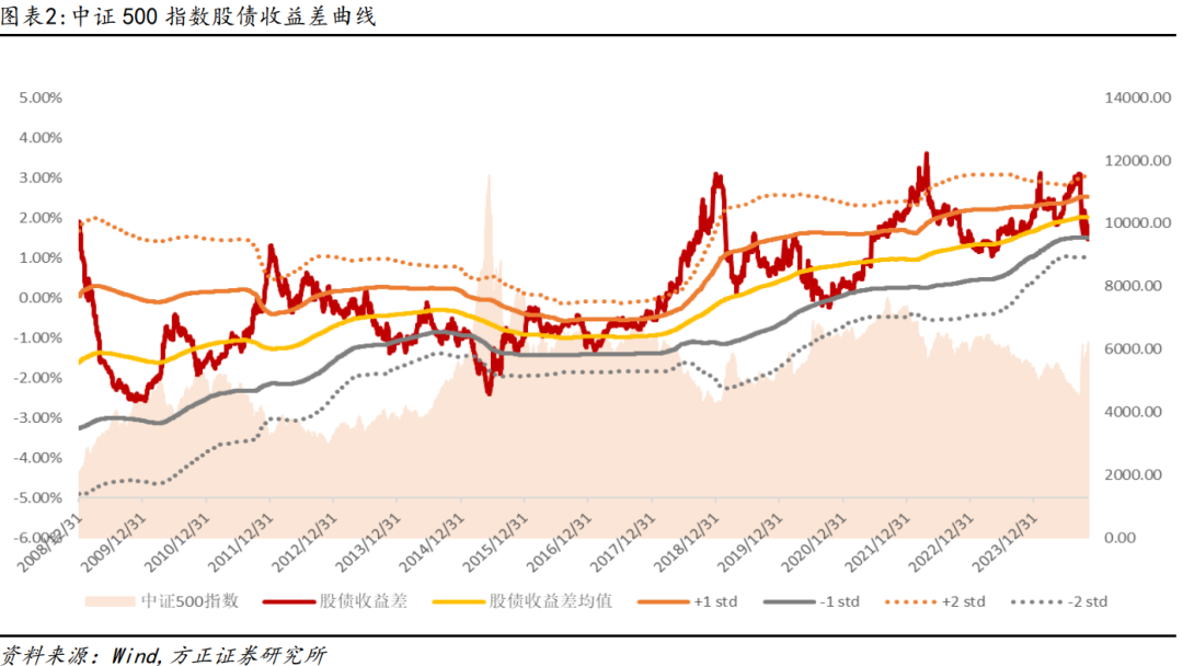 权益非银,食品饮料仓位占比提高,"球队硬币"因子今年以来多空收益19