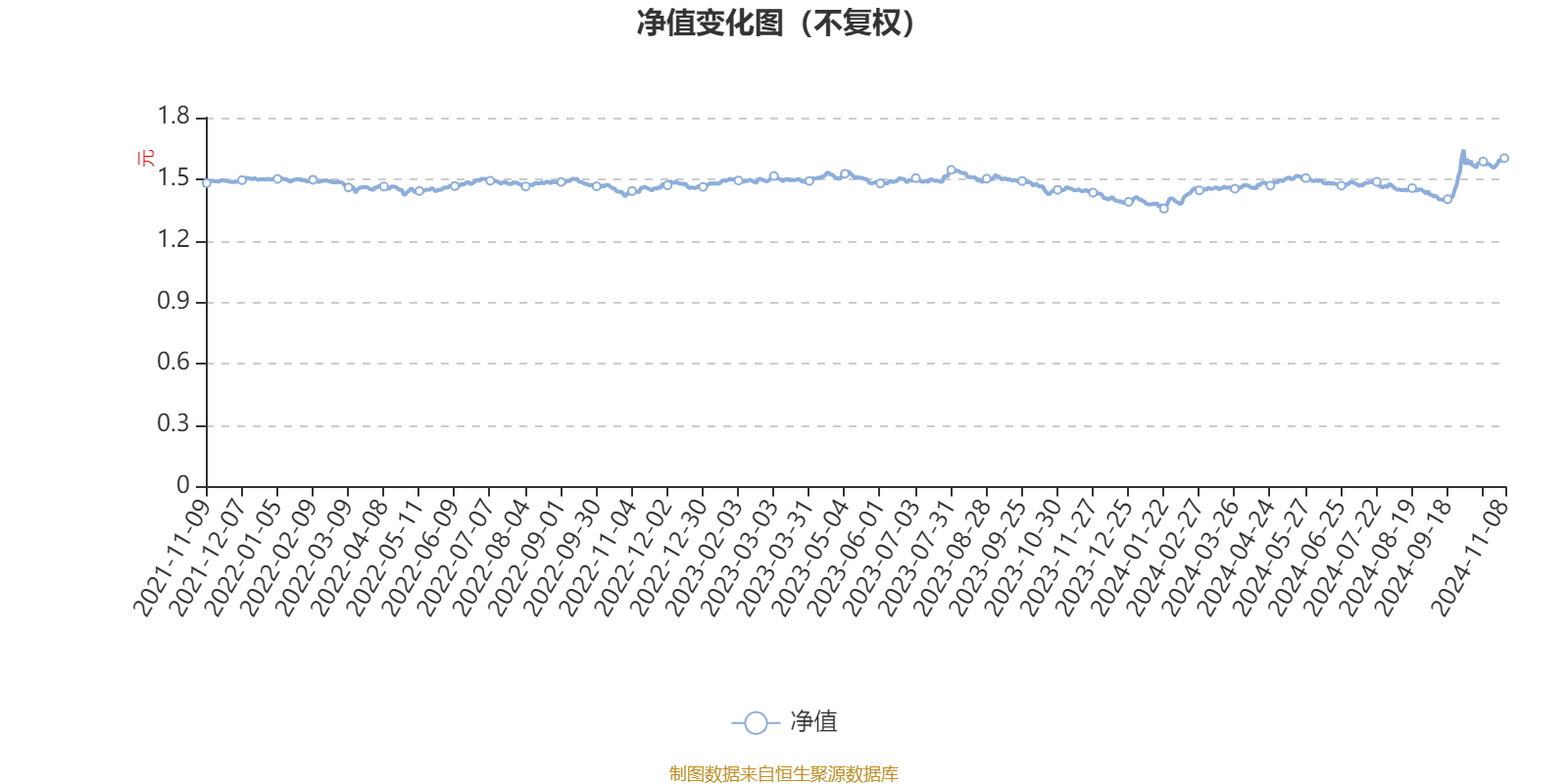 工银成长收益混合A：2024年第三季度利润546.88万元净值增长率9.08%