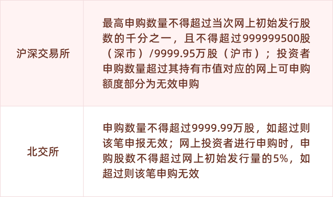 个人购买股票的上限是什么