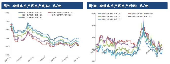 关联品种硅铁锰硅所属公司：建信期货