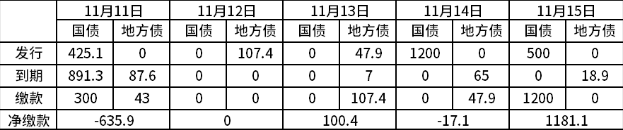 （数据来源：Wind，鑫元基金）