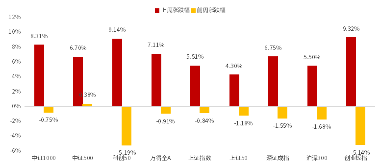 （数据来源：Wind，鑫元基金）