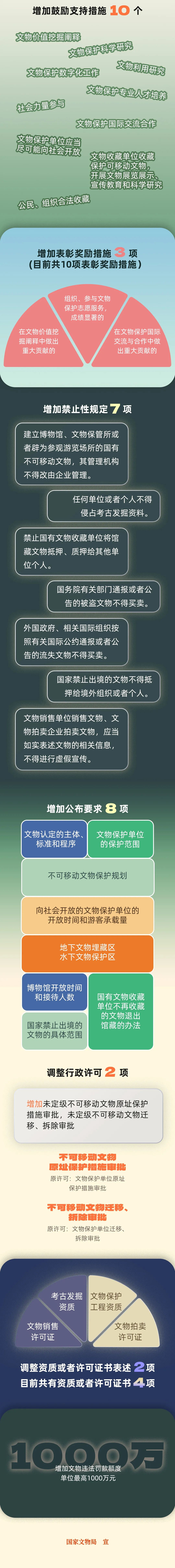 来源：国家文物局微信公众号