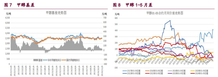 关联品种橡胶甲醇原油所属公司：宝城期货