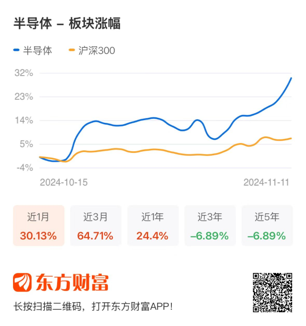 文章来源：东方财富研究中心