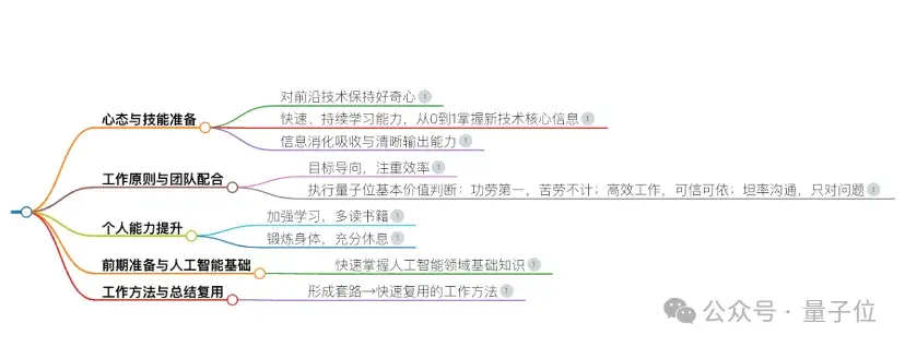 按关键词搜索,这玩意儿在原本的知识库里还真搜不出来。