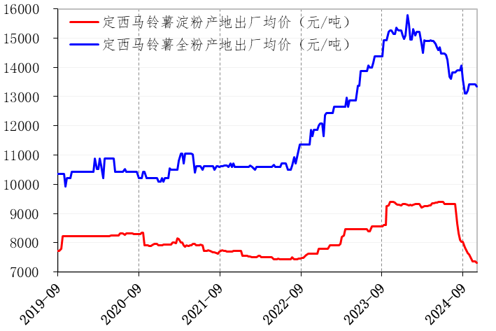 数据来源：定西市安定区人民政府金融工作办公室、新华指数研究院