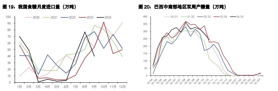 关联品种白糖所属公司：五矿期货