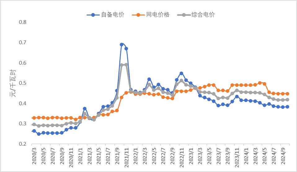 数据来源：安泰科