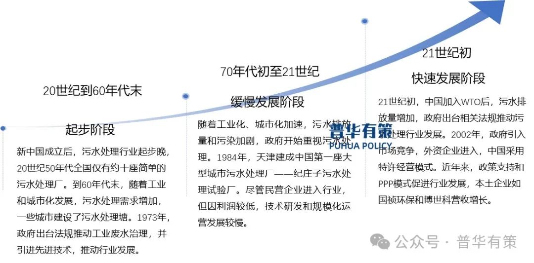 资料来源：普华有策