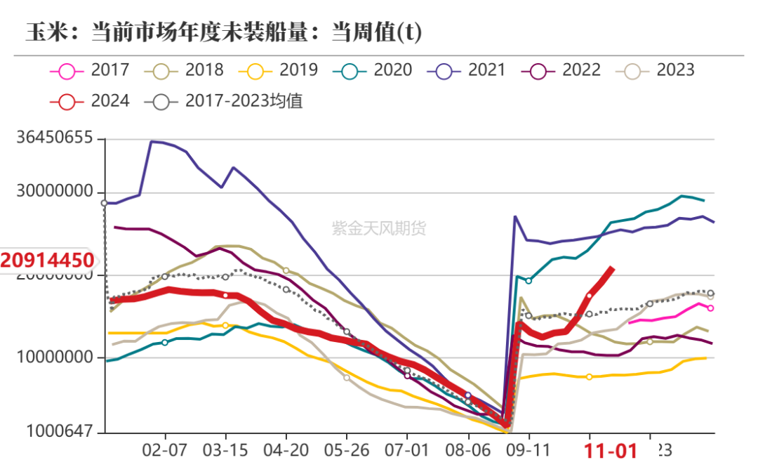 数据起首：紫金天风期货扣问所